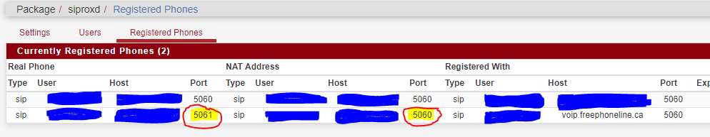 The Proxy is correcting the incorrect SIP port