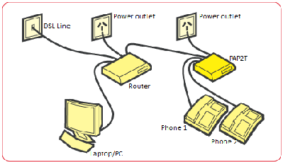 linksys_pap2_setup.png